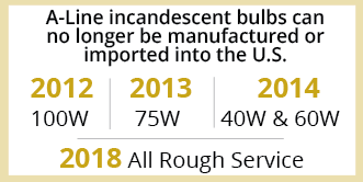 A-line Incandescent Bulbs Phased Out 2012-2018