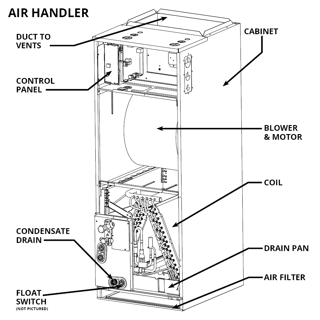 Condenser Diagram