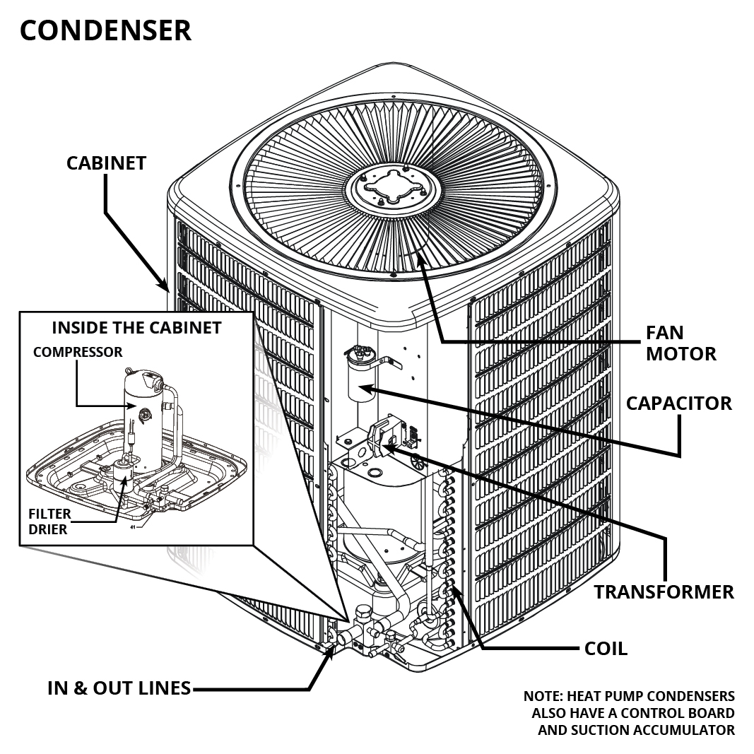 Condenser Diagram