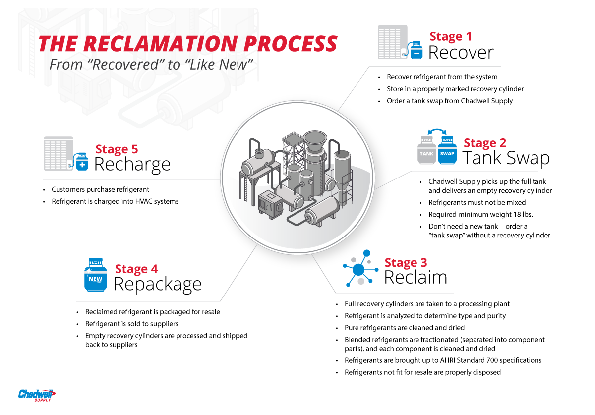 Reclaim Diagram