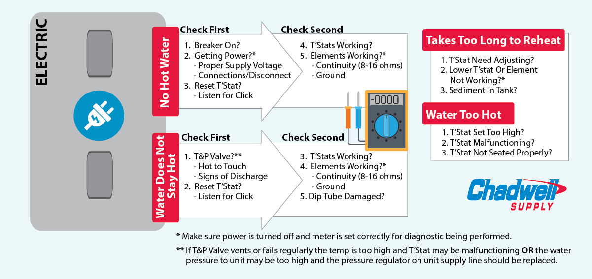 https://www.chadwellsupply.com/globalassets/blog-images/waterheater_electric.png?width=1320